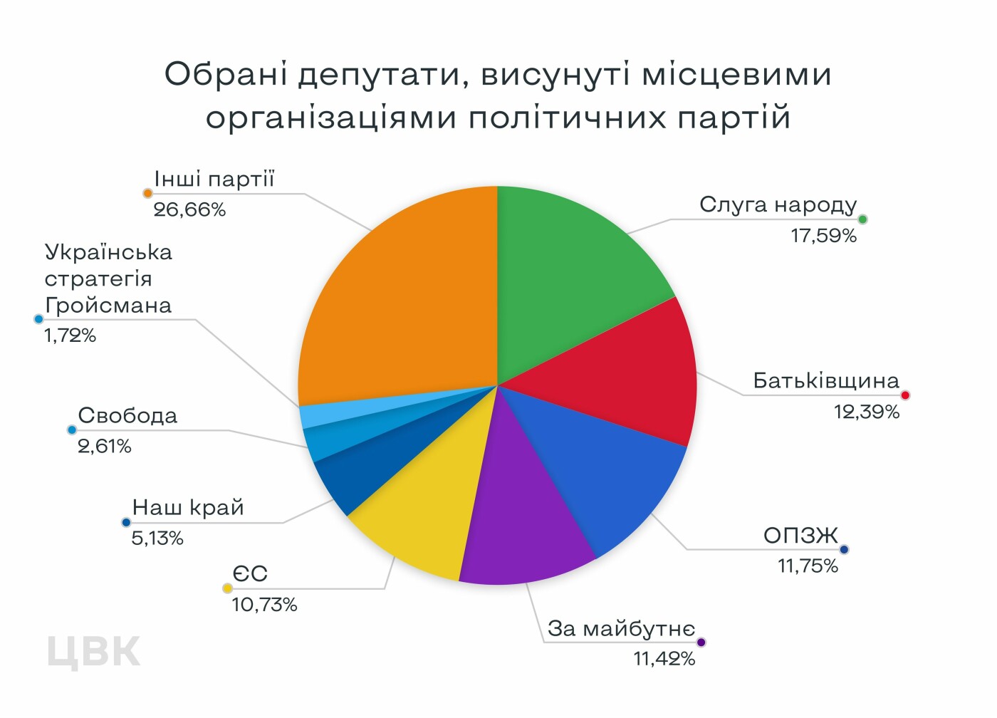 : 06153.com.ua