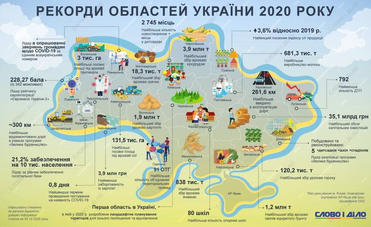  ���������� ����������� ������� ������� �������� 2020 