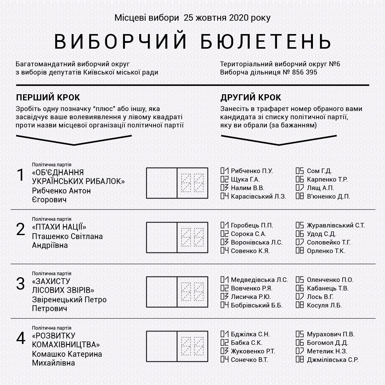 Местные выборы-2020 в Бердянске: новые бюллетени и правила..., фото-1 Местные выборы-2020 в Бердянске: новые бюллетени и правила соблюдения адаптивного карантина, фото-1