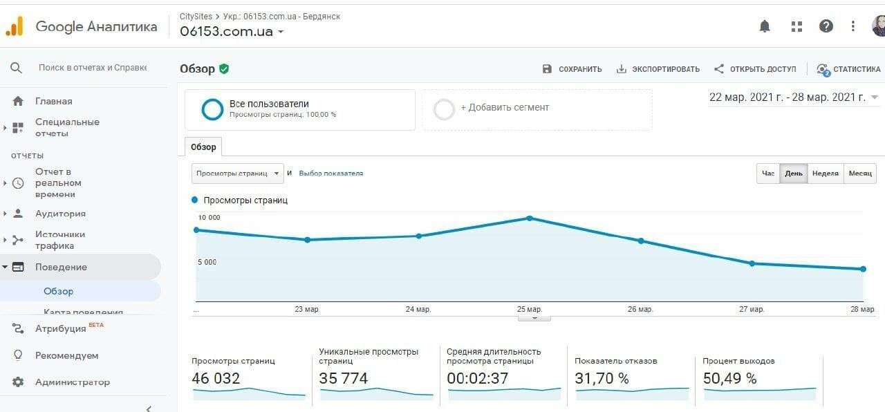 В марте сайт Бердянска 06153 посетило более 264 тысяч пользователей, фото-1