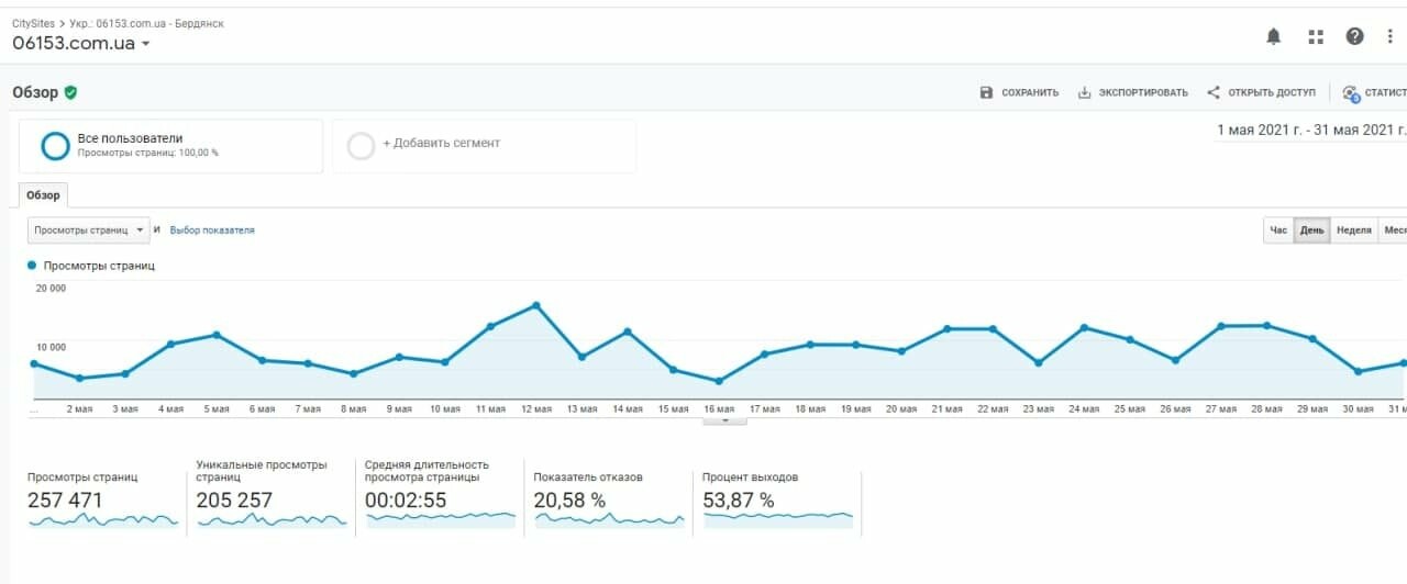 В мае сайт Бердянска 06153 посетило более 257 тысяч пользователей, фото-1